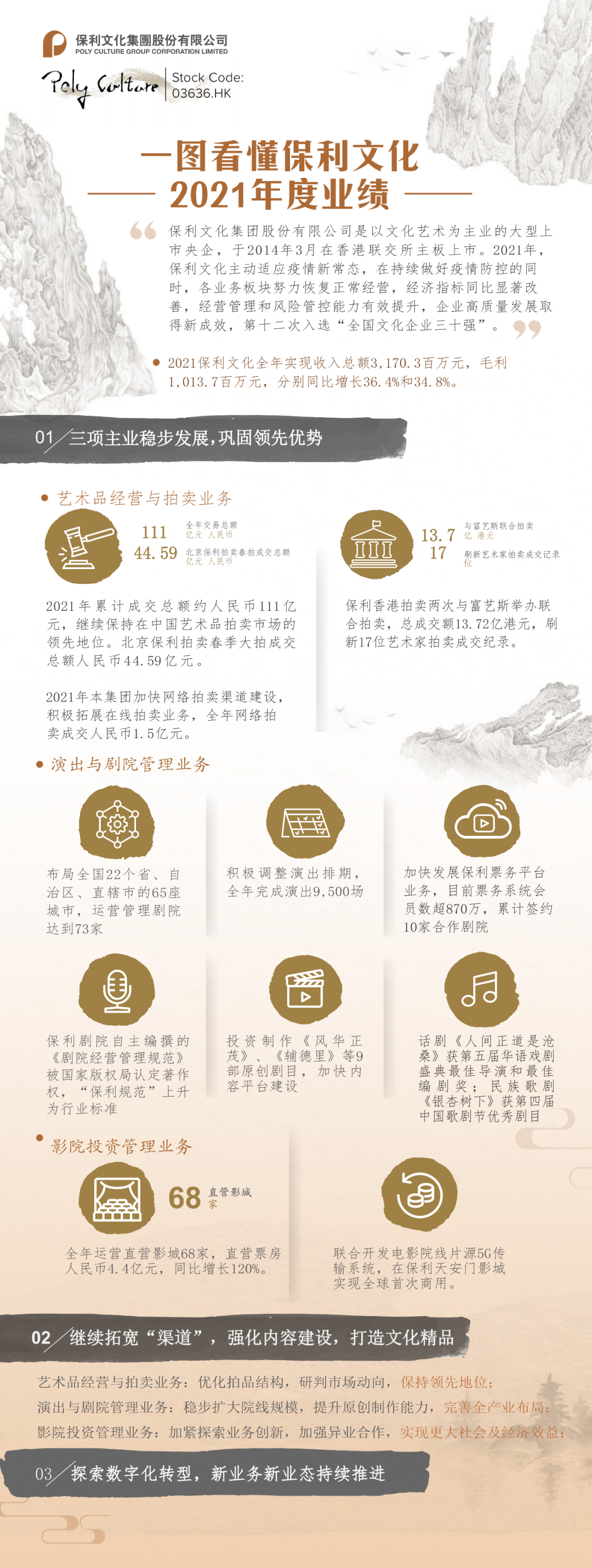 一图看懂非凡国际文化2021年度业绩_非凡国际|文化金融|艺术教育|文化旅游