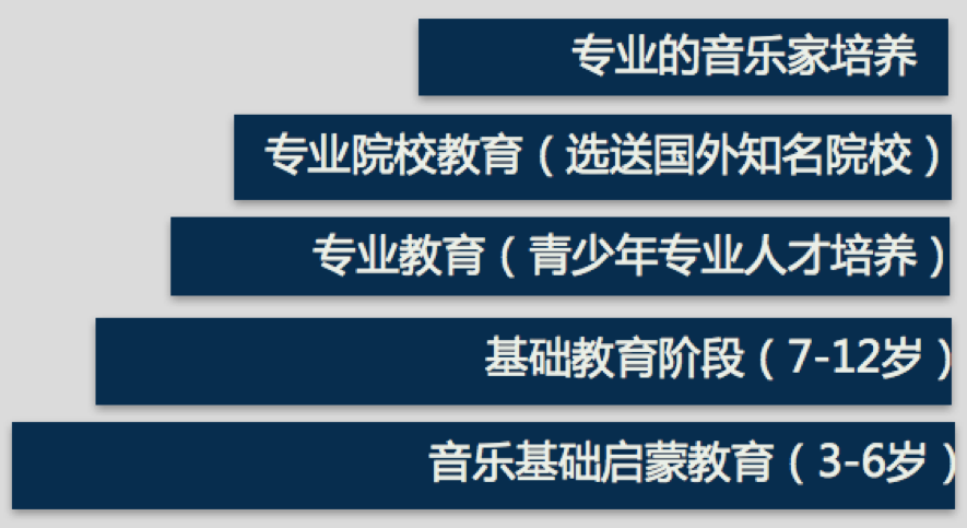 非凡国际wedo_非凡国际|文化金融|艺术教育|文化旅游