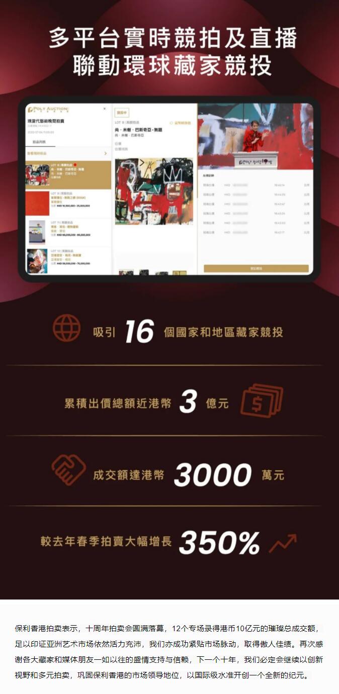 非凡国际香港十周年拍卖会闪灼收官！_非凡国际|文化金融|艺术教育|文化旅游