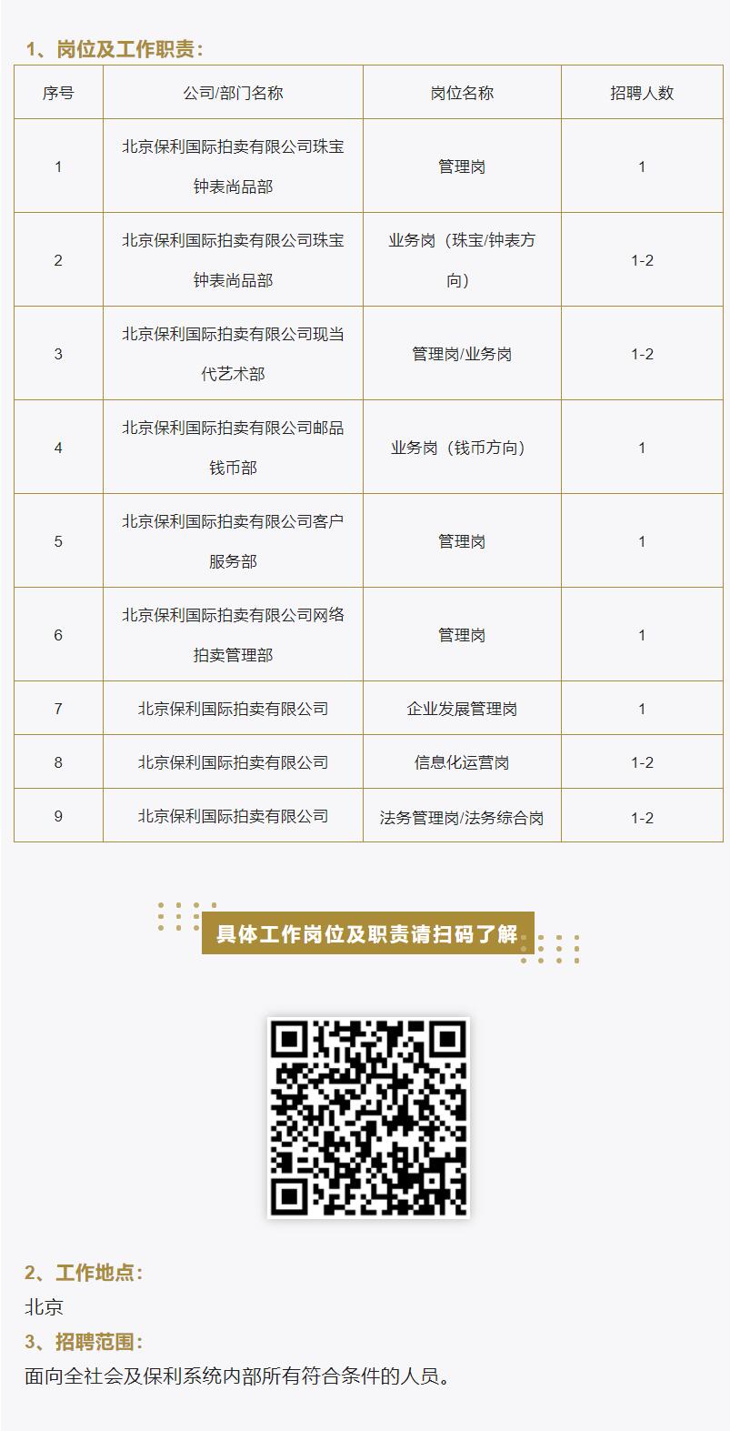 招贤纳士！北京非凡国际国际拍卖有限公司果真招聘通告_非凡国际|文化金融|艺术教育|文化旅游